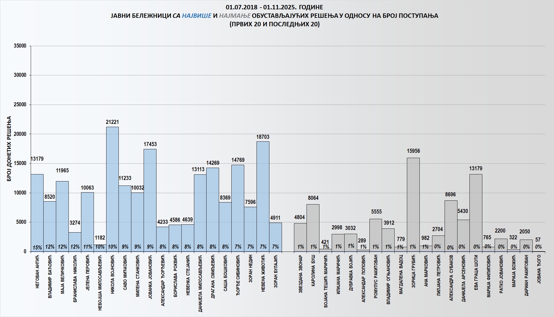 /content/images/stranice/statistika/2025/11/Grafik 3o.jpg